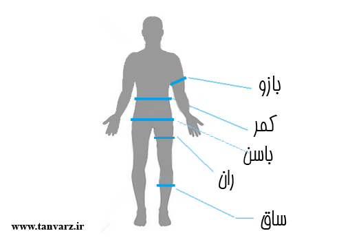 راهنمای اندازه‌گیری بدن