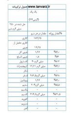 پروتئین ایزو پرو 100% اپکس (IsoPro 100% Whey Isolate)