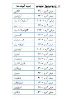 پروتئین ایزو پرو 100% اپکس (IsoPro 100% Whey Isolate)