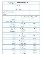 پروتئین ایزو پرو 100% اپکس (IsoPro 100% Whey Isolate)